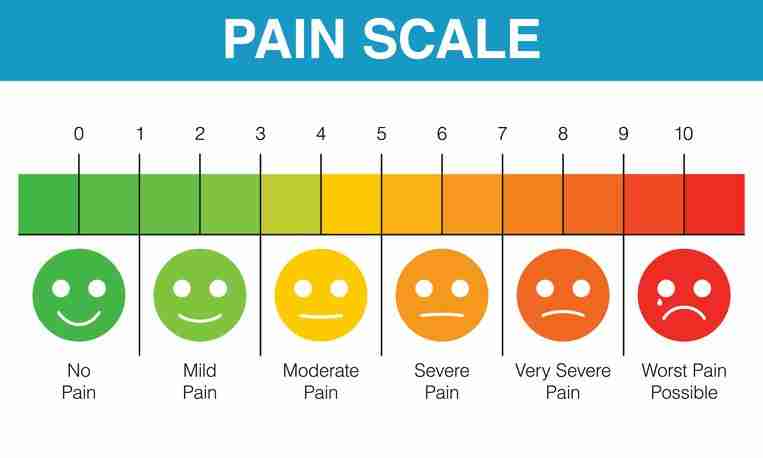 emergency-dentist-near-me-pain-scale-chart