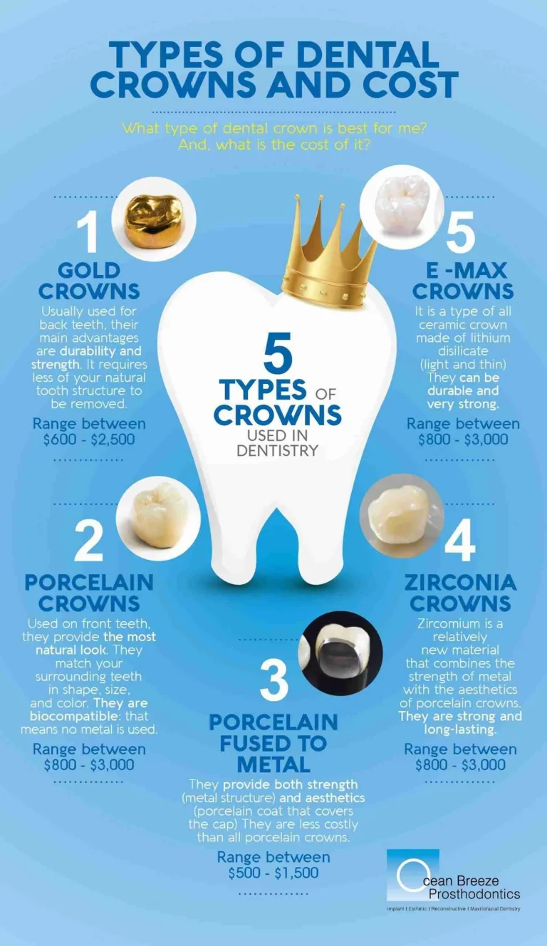 types of dental crowns and cost scaled 1 1 -Ocean Breeze